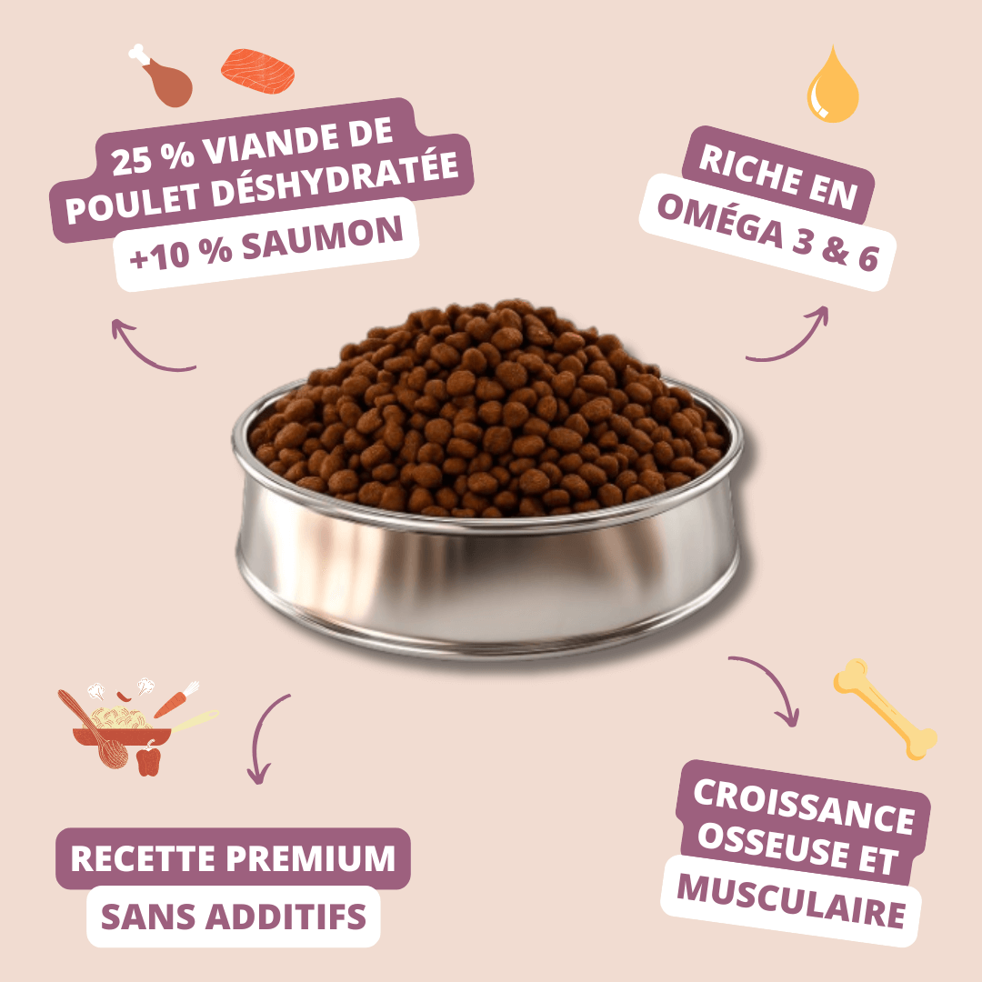 Visuel informatif des croquettes Tender Puppy Carasco Pet Food