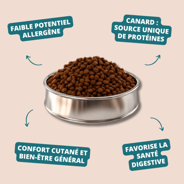 Visuel informatif des croquettes Select Diet Hypoallergenic Carasco Pet Food